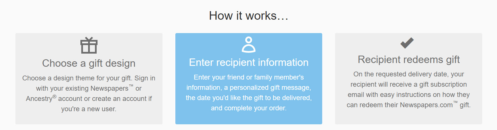 Can You Use an Newspapers.com Gift Membership Yourself?