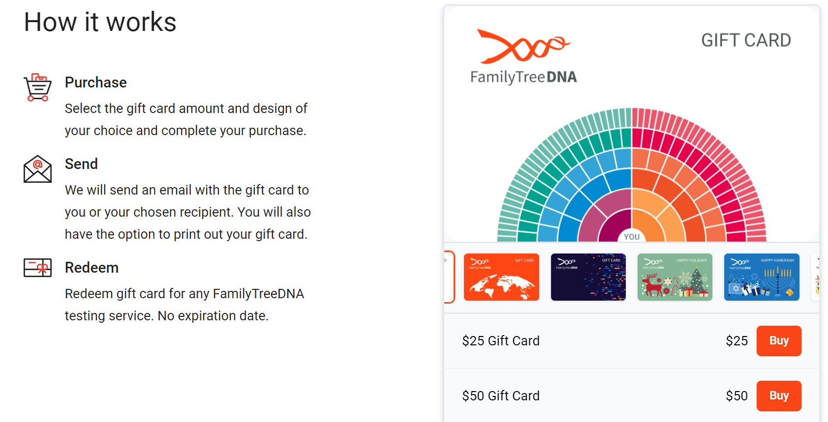 NEW! FamilyTreeDNA Gift Cards! A gift that will last a lifetime! FamilyTreeDNA’s ancestry testing services are the perfect gift for yourself, a friend, a loved one, or all of the above! https://genealogybargains.com/ftdna-giftcards #ad #genealogy #DNA #holidaygifts #holidayshopping